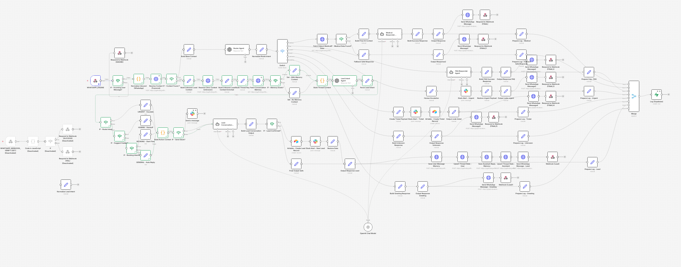 n8n workflow screenshot